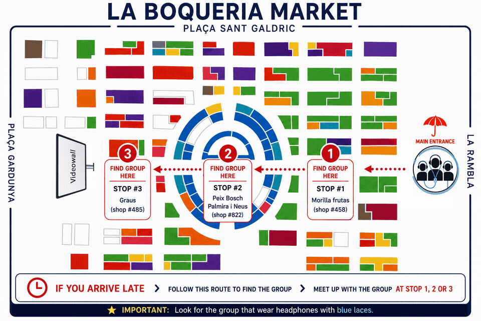 La Boqueria Market Route Map for Late Arrivals
